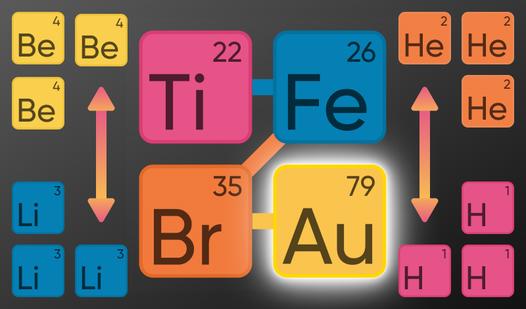 Game Screenshot Merging of Chemical Elements
