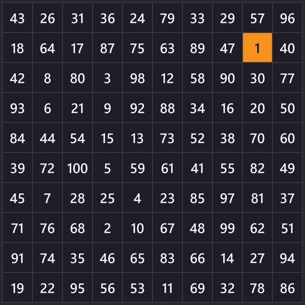 Schulte table 10×10 with the numbers 1 to 100