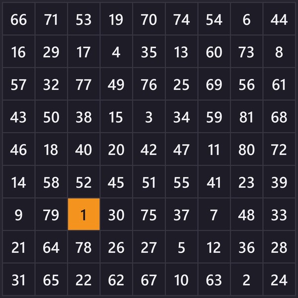 Schulte table 9×9 with the numbers 1 to 81