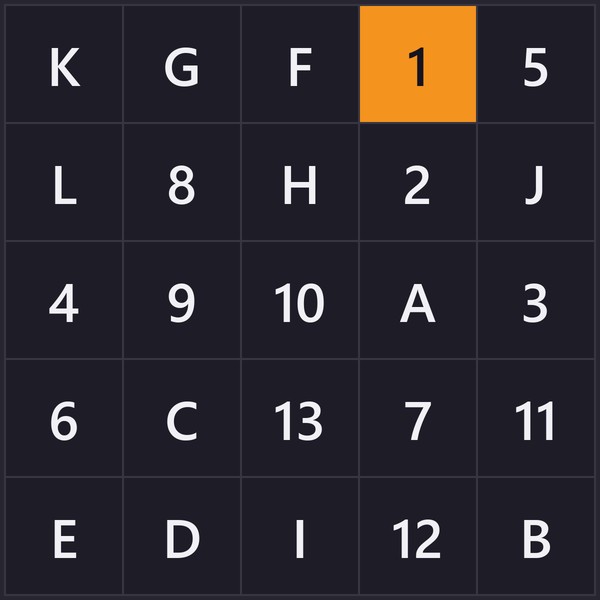 Mixed Schulte table 5×5 with the numbers 1 to 13 and the letters A to L